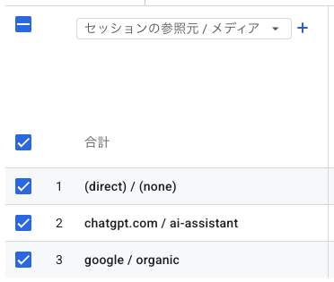 GA4のセッションの参照元 / メディアにchatgpt.com / ai-assistantが表示されている画面