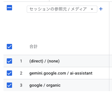 GA4のセッションの参照元 / メディアにgemini.google.com / ai-assistantが表示されている画面