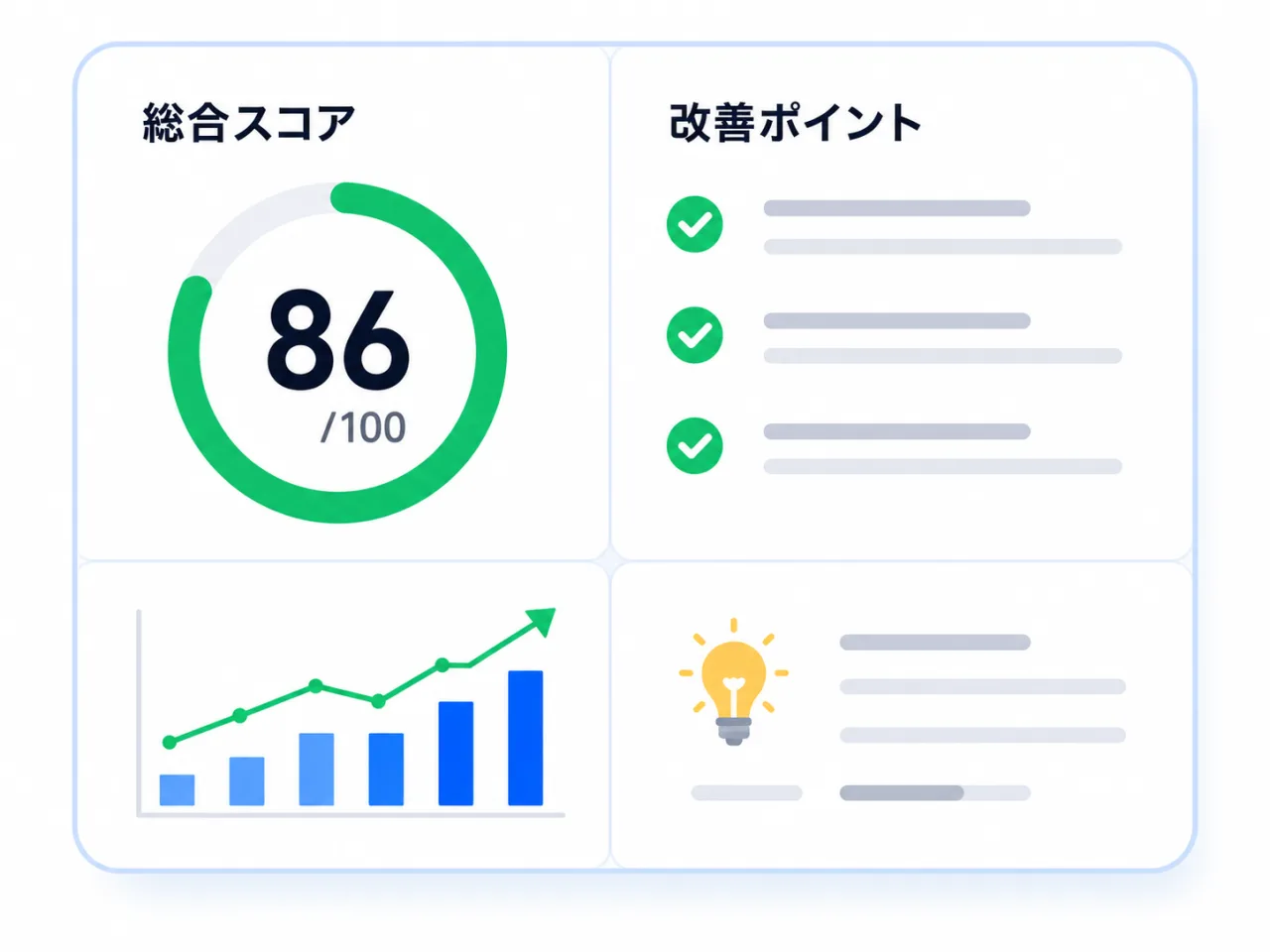 スコアを確認&改善